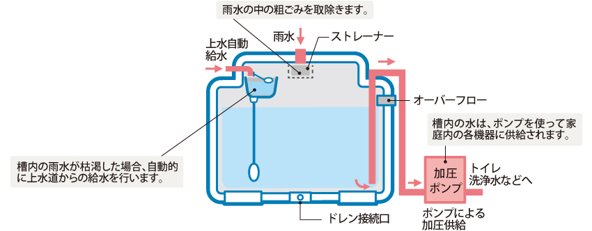 地上設置型