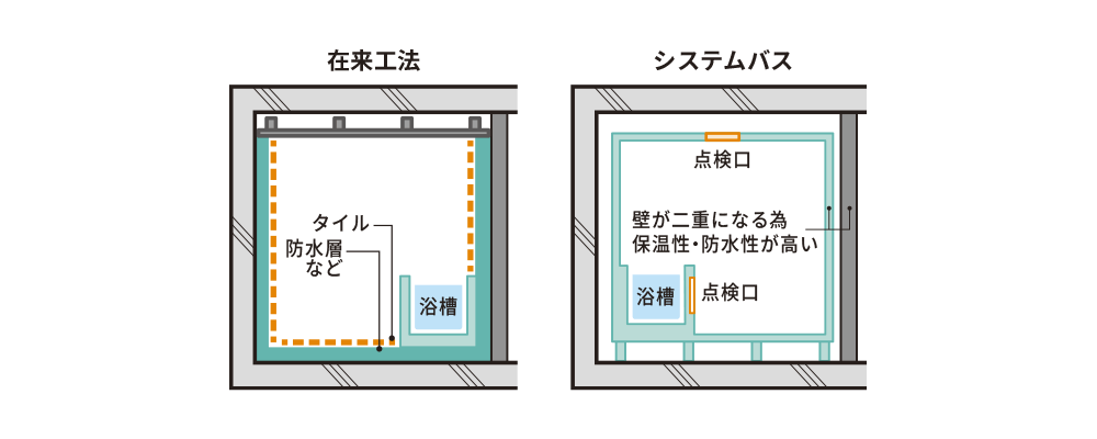 設計施工業者様のメリット図